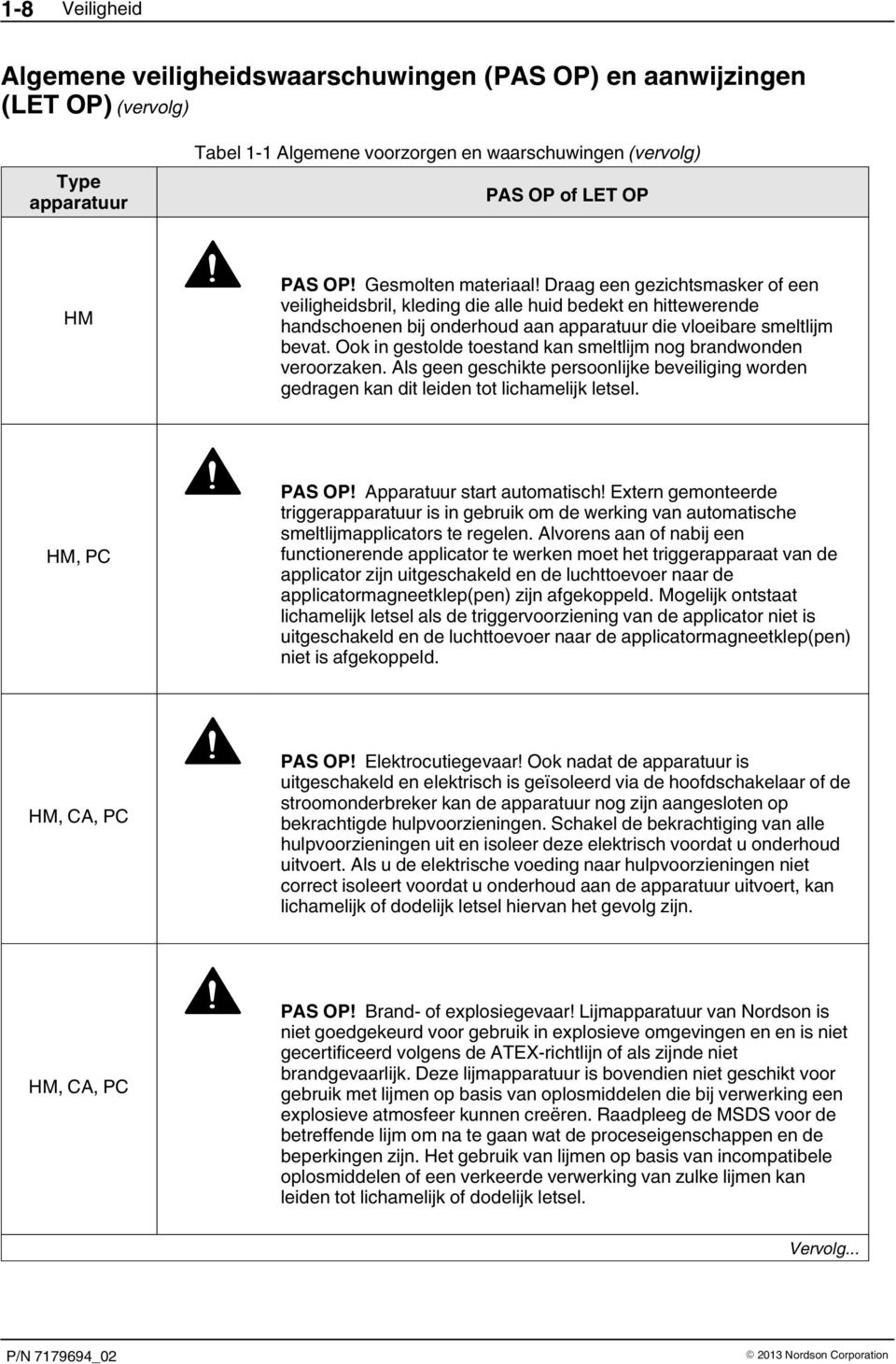 Ook in gestolde toestand kan smeltlijm nog brandwonden veroorzaken. Als geen geschikte persoonlijke beveiliging worden gedragen kan dit leiden tot lichamelijk letsel. HM, PC PAS OP!