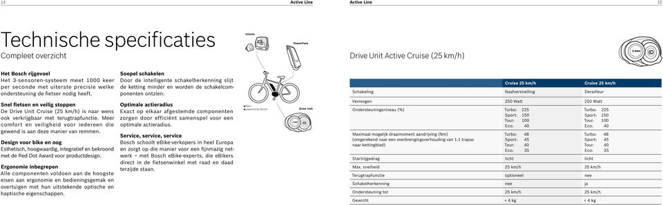 Cruise 25 km/h Cruise 25 km/h Schakeling Naafversnelling Derailleur Snel fietsen en veilig stoppen De Drive Unit Cruise (25 km/h) is naar wens ook verkrijgbaar met terugtrapfunctie.
