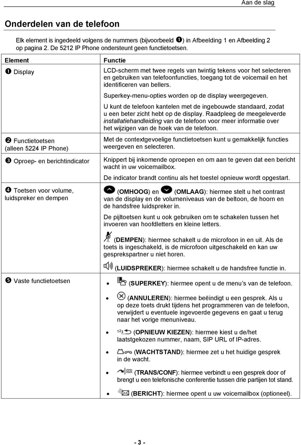 en gebruiken van telefoonfuncties, toegang tot de voicemail en het identificeren van bellers.