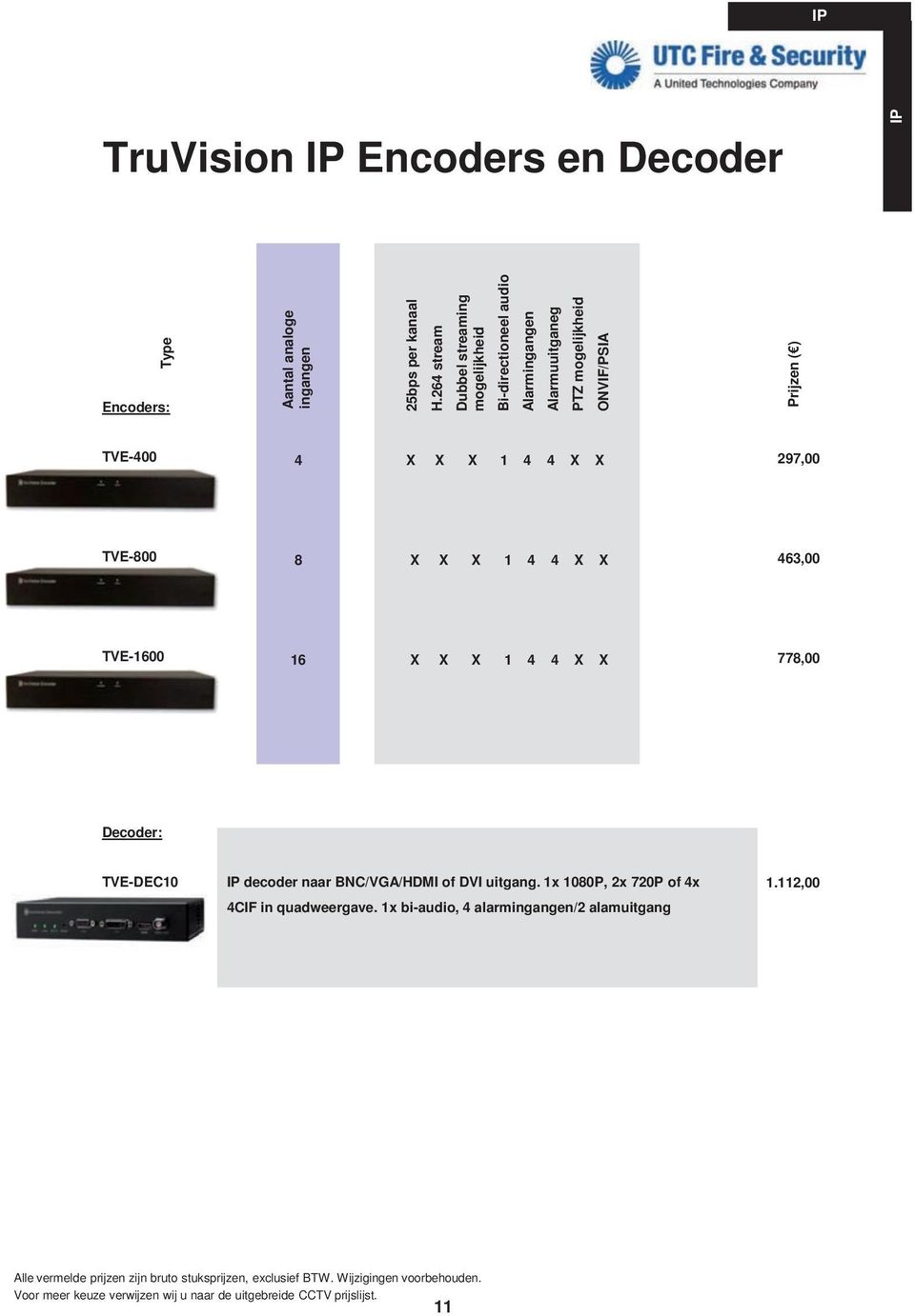 mogelijkheid ONVIF/PSIA TVE-00 297,00 TVE-800 8 63,00 TVE-600 6 778,00 Decoder: TVE-DEC0 IP decoder