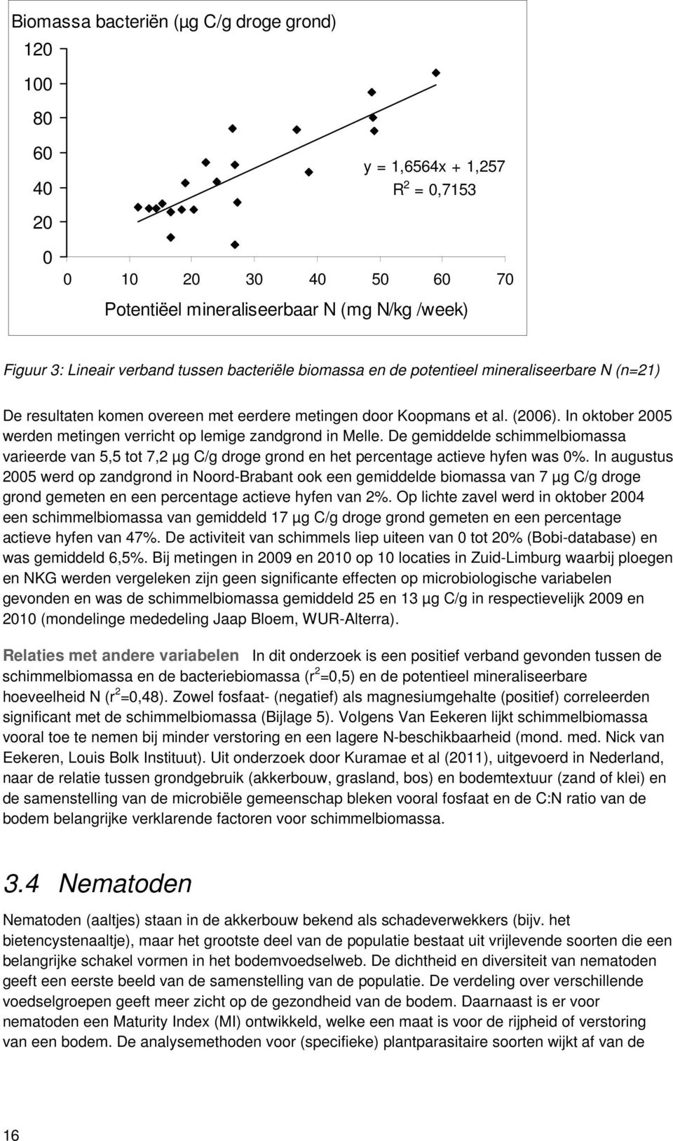 In oktober 2005 werden metingen verricht op lemige zandgrond in Melle. De gemiddelde schimmelbiomassa varieerde van 5,5 tot 7,2 µg C/g droge grond en het percentage actieve hyfen was 0%.