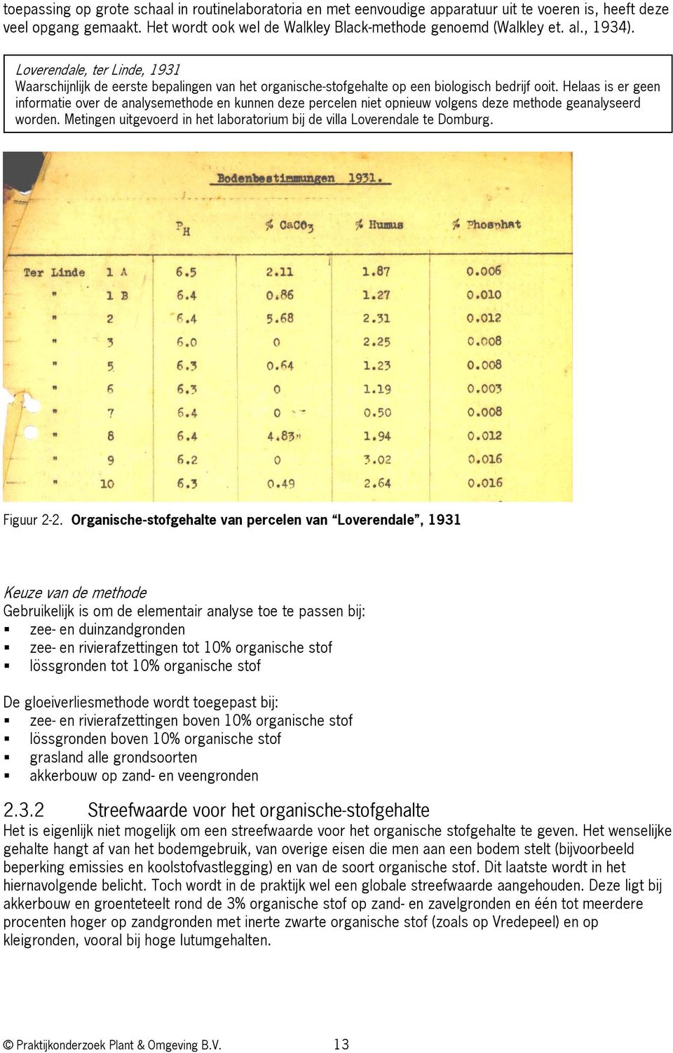 Helaas is er geen informatie over de analysemethode en kunnen deze percelen niet opnieuw volgens deze methode geanalyseerd worden.