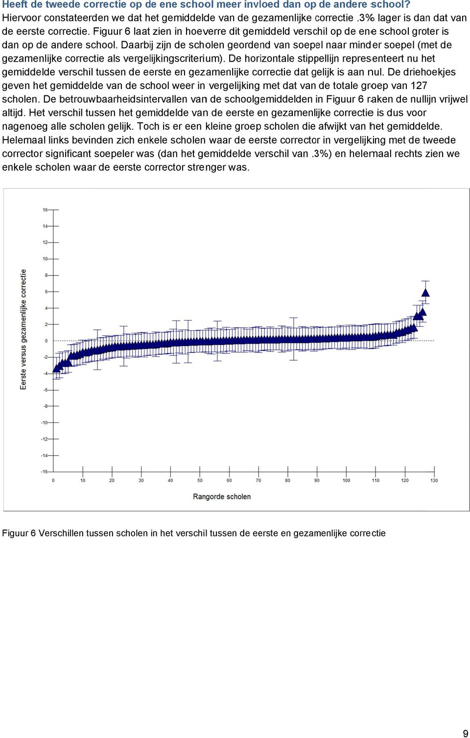 Daarbij zijn de scholen geordend van soepel naar minder soepel (met de gezamenlijke correctie als vergelijkingscriterium).