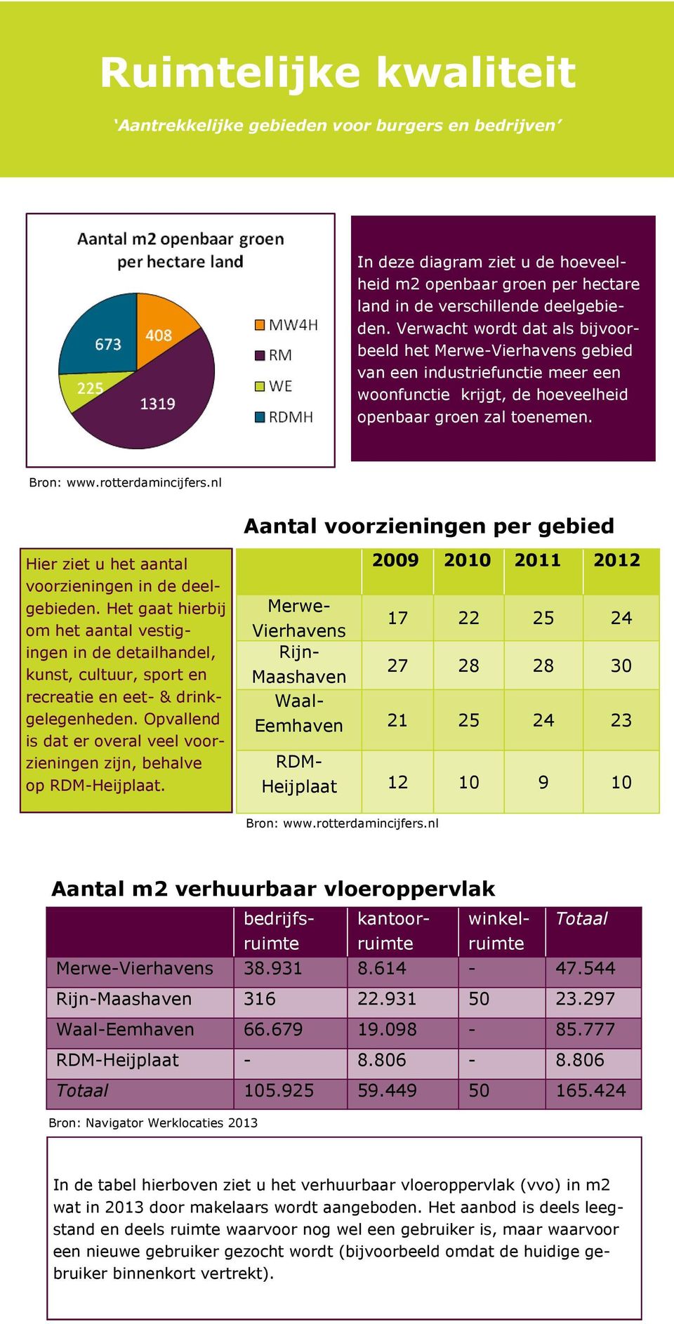 nl Aantal voorzieningen per gebied Hier ziet u het aantal voorzieningen in de deelgebieden.