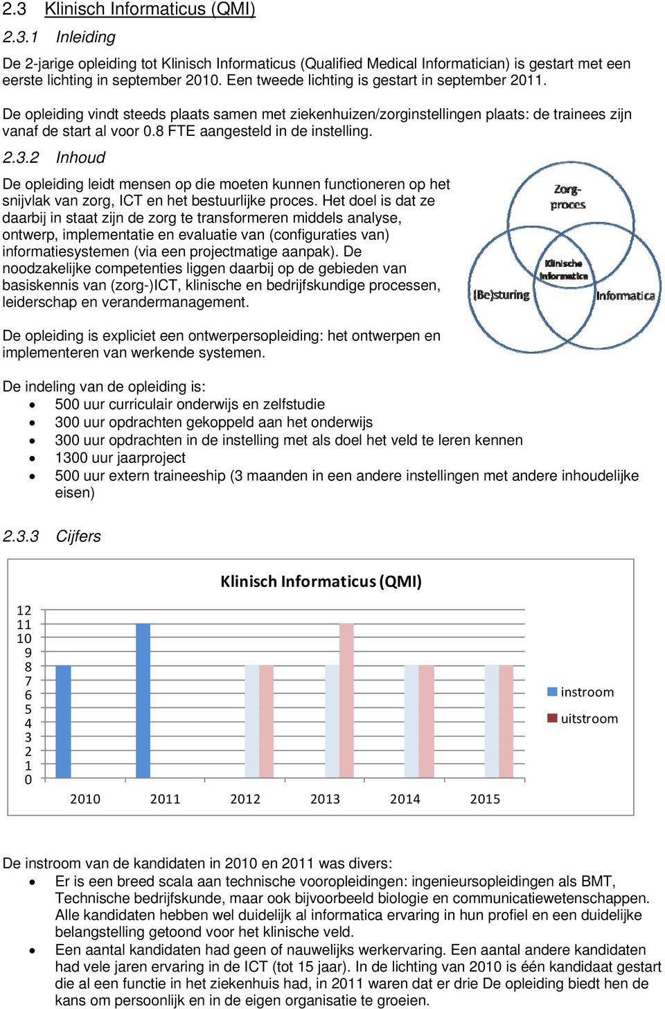 8 FTE aangesteld in de instelling. 2.3.2 Inhoud De opleiding leidt mensen op die moeten kunnen functioneren op het snijvlak van zorg, ICT en het bestuurlijke proces.