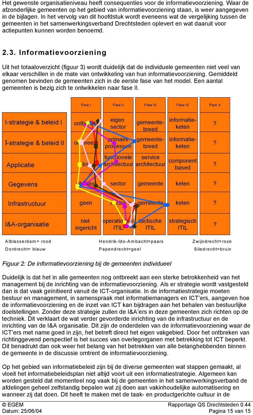 Informatievoorziening Uit het totaaloverzicht (figuur 3) wordt duidelijk dat de individuele n niet veel van elkaar verschillen in de mate van ontwikkeling van hun informatievoorziening.