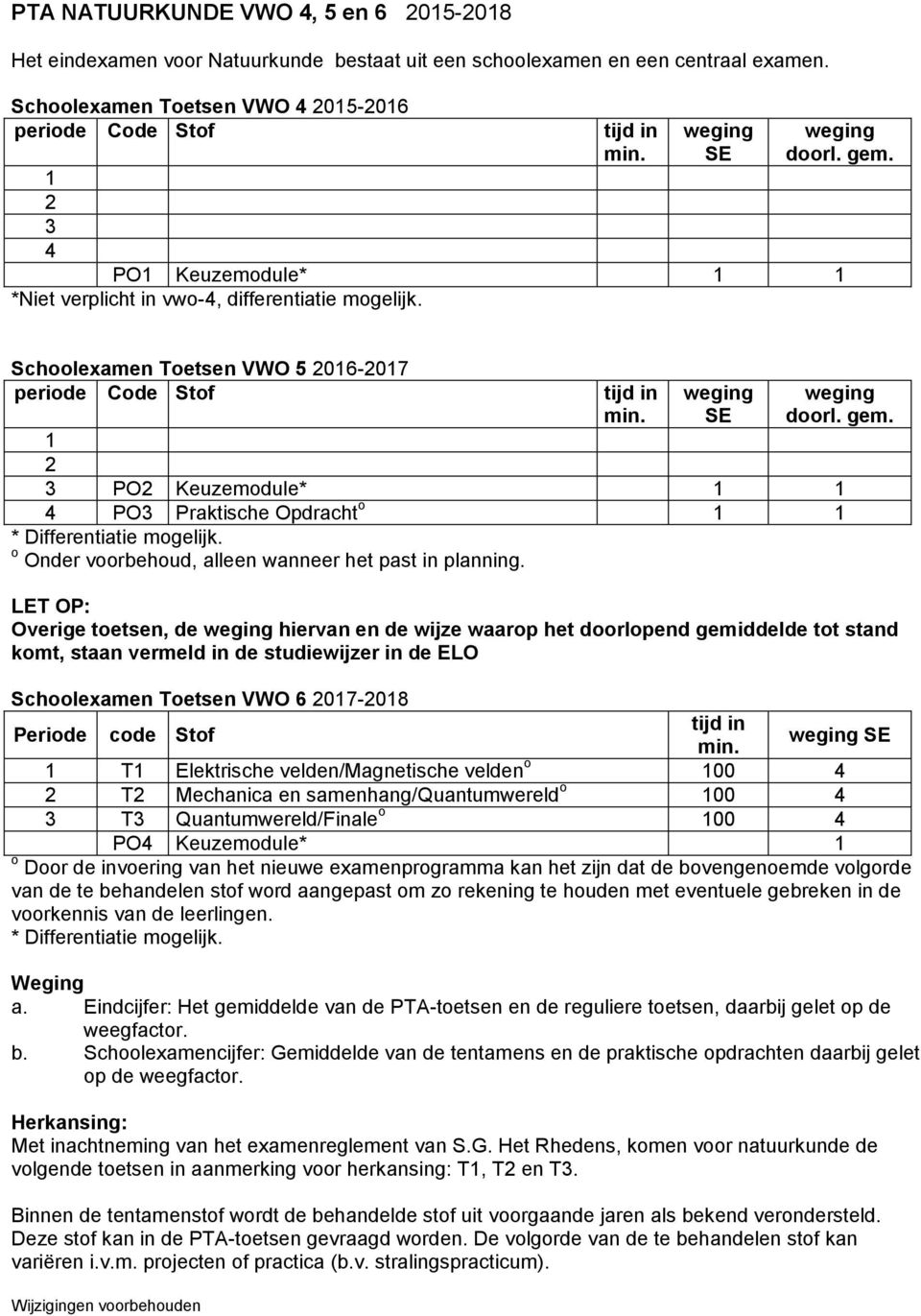 Schoolexamen Toetsen VWO 5 06-07 periode Code Stof PO Keuzemodule* 4 PO Praktische Opdracht o * Differentiatie mogelijk. o Onder voorbehoud, alleen wanneer het past in planning.