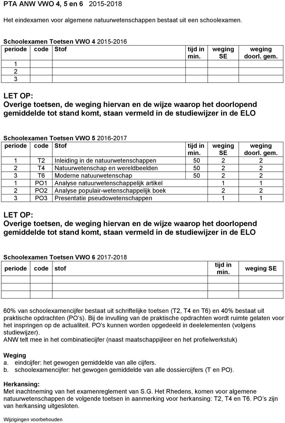 wereldbeelden 50 T6 Moderne natuurwetenschap 50 PO Analyse natuurwetenschappelijk artikel PO Analyse populair-wetenschappelijk boek PO Presentatie pseudowetenschappen Overige toetsen, de hiervan en