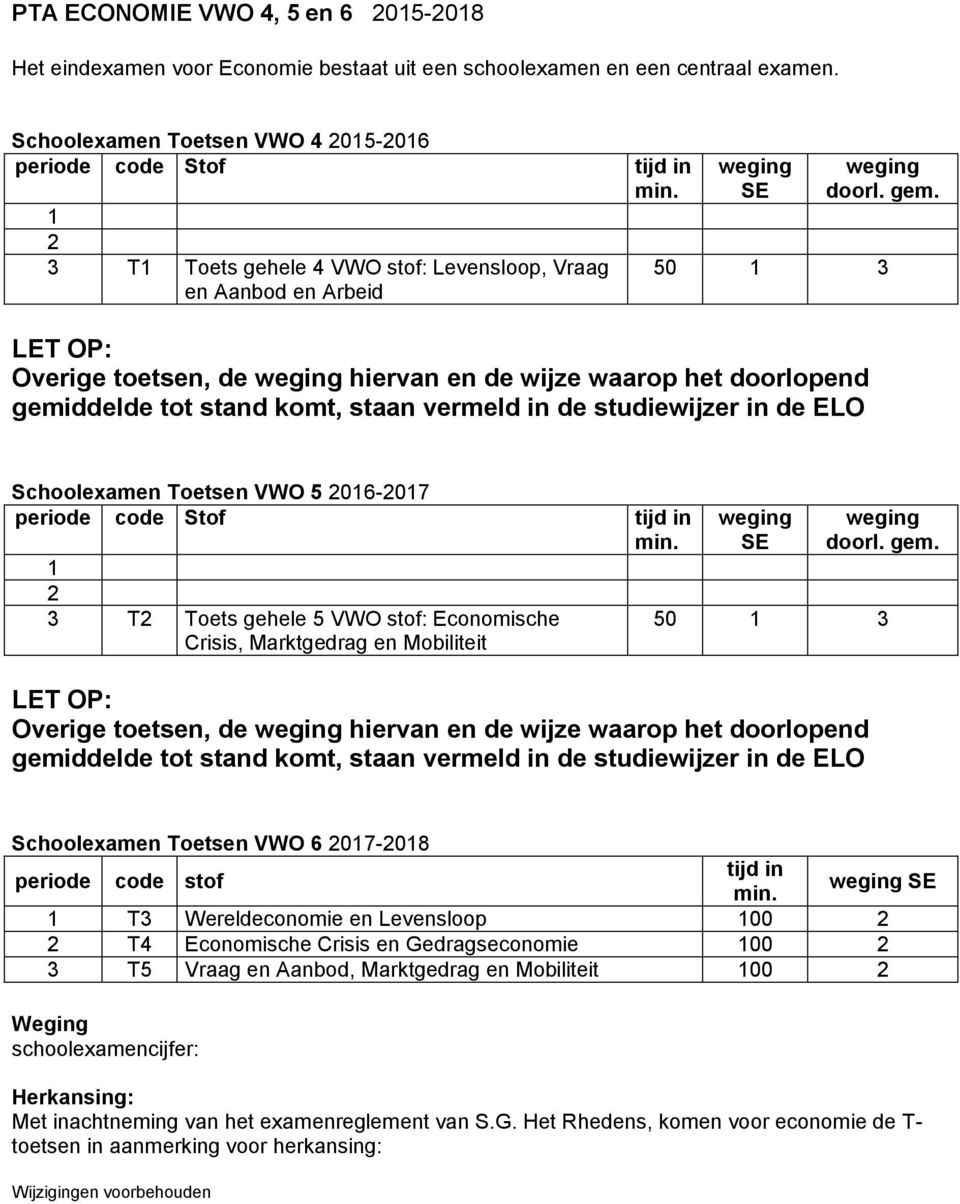 06-07 T Toets gehele 5 VWO stof: Economische Crisis, Marktgedrag en Mobiliteit 50 Overige toetsen, de hiervan en de wijze waarop het doorlopend Schoolexamen Toetsen VWO 6 07-08 periode code