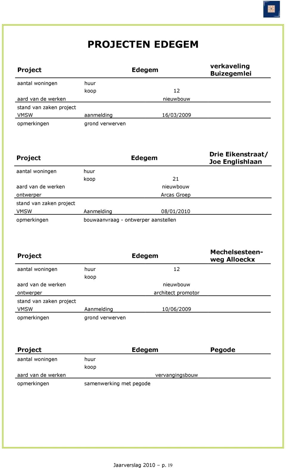 Joe Englishlaan Project Edegem aantal woningen huur 12 architect promotor VMSW Aanmelding 10/06/2009 grond verwerven