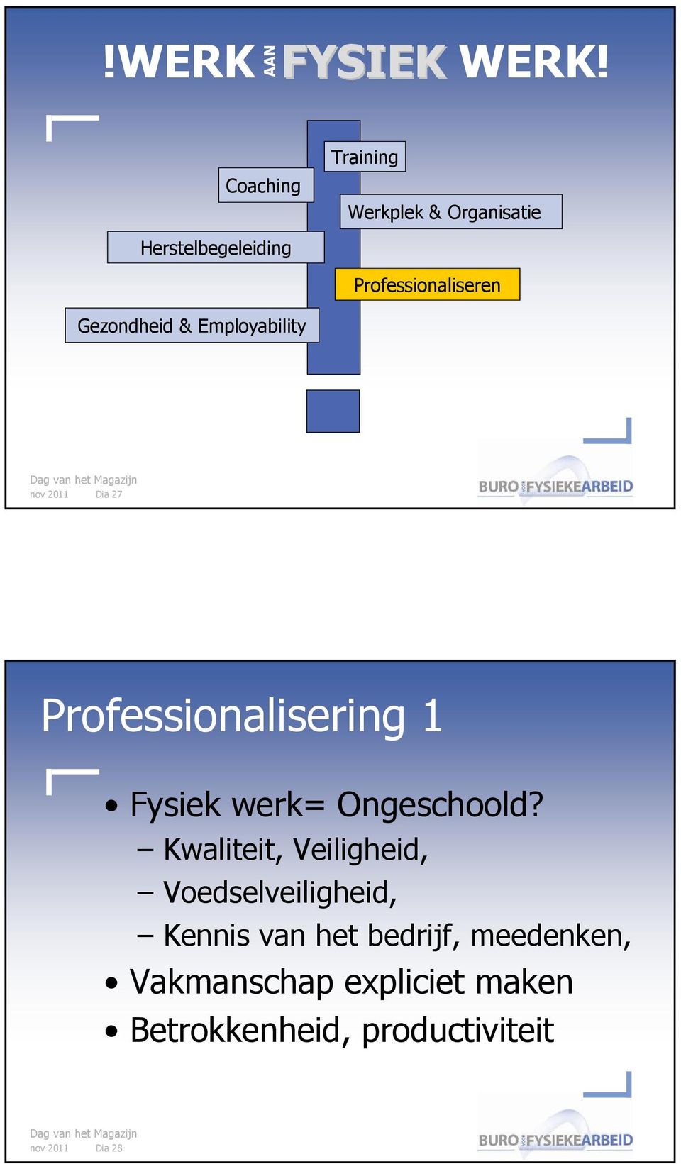 Employability nov 2011 Dia 27 Professionalisering 1 Fysiek werk= Ongeschoold?