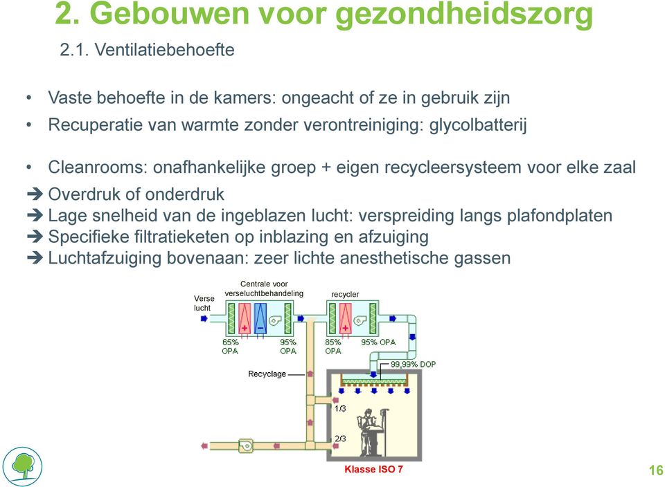 glycolbatterij Cleanrooms: onafhankelijke groep + eigen recycleersysteem voor elke zaal Overdruk of onderdruk Lage snelheid van de