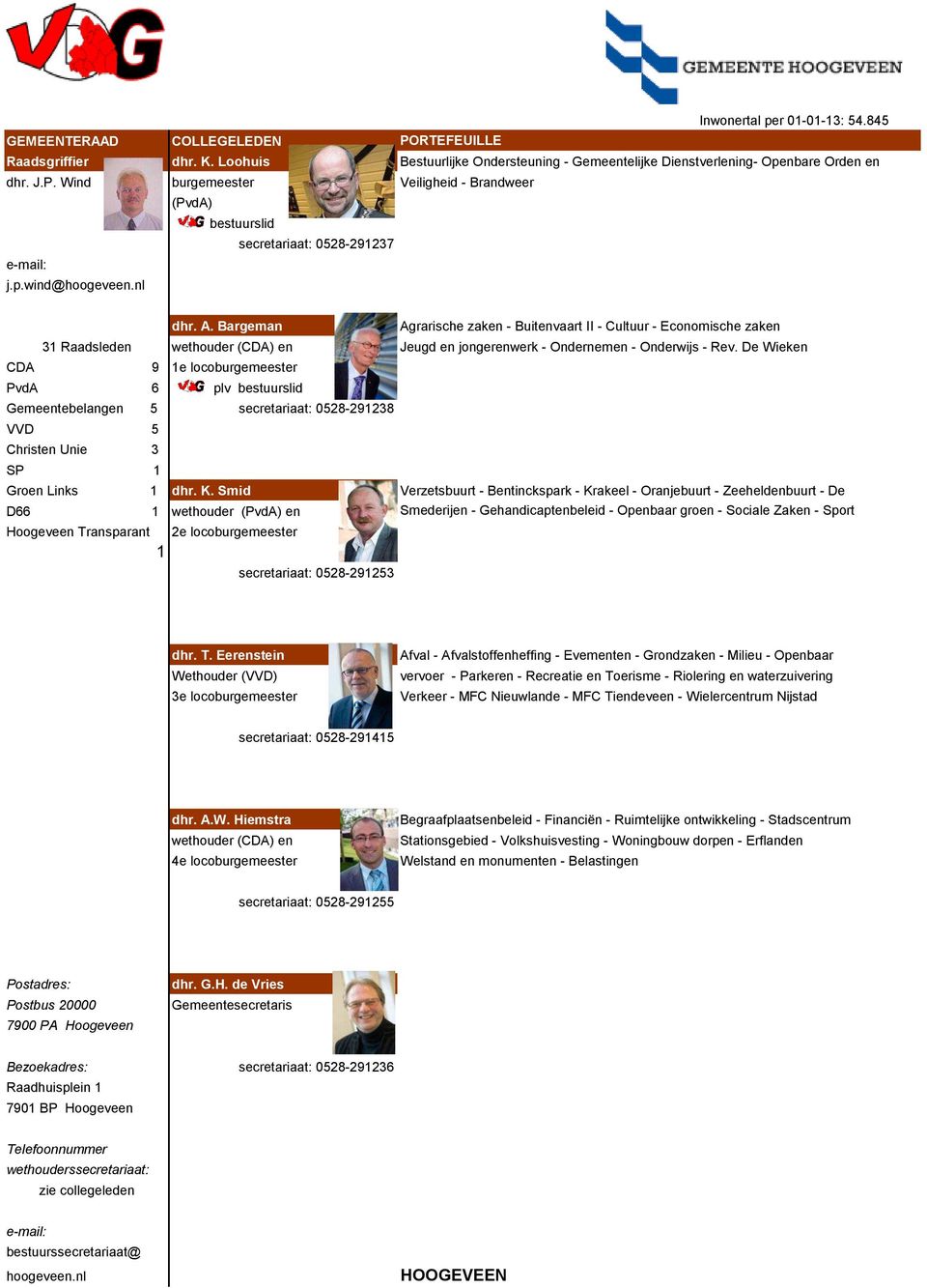 De Wieken CDA 9 1e locoburgemeester PvdA 6 plv bestuurslid Gemeentebelangen 5 secretariaat: 0528-291238 VVD 5 Christen Unie 3 SP 1 Groen Links 1 dhr. K.