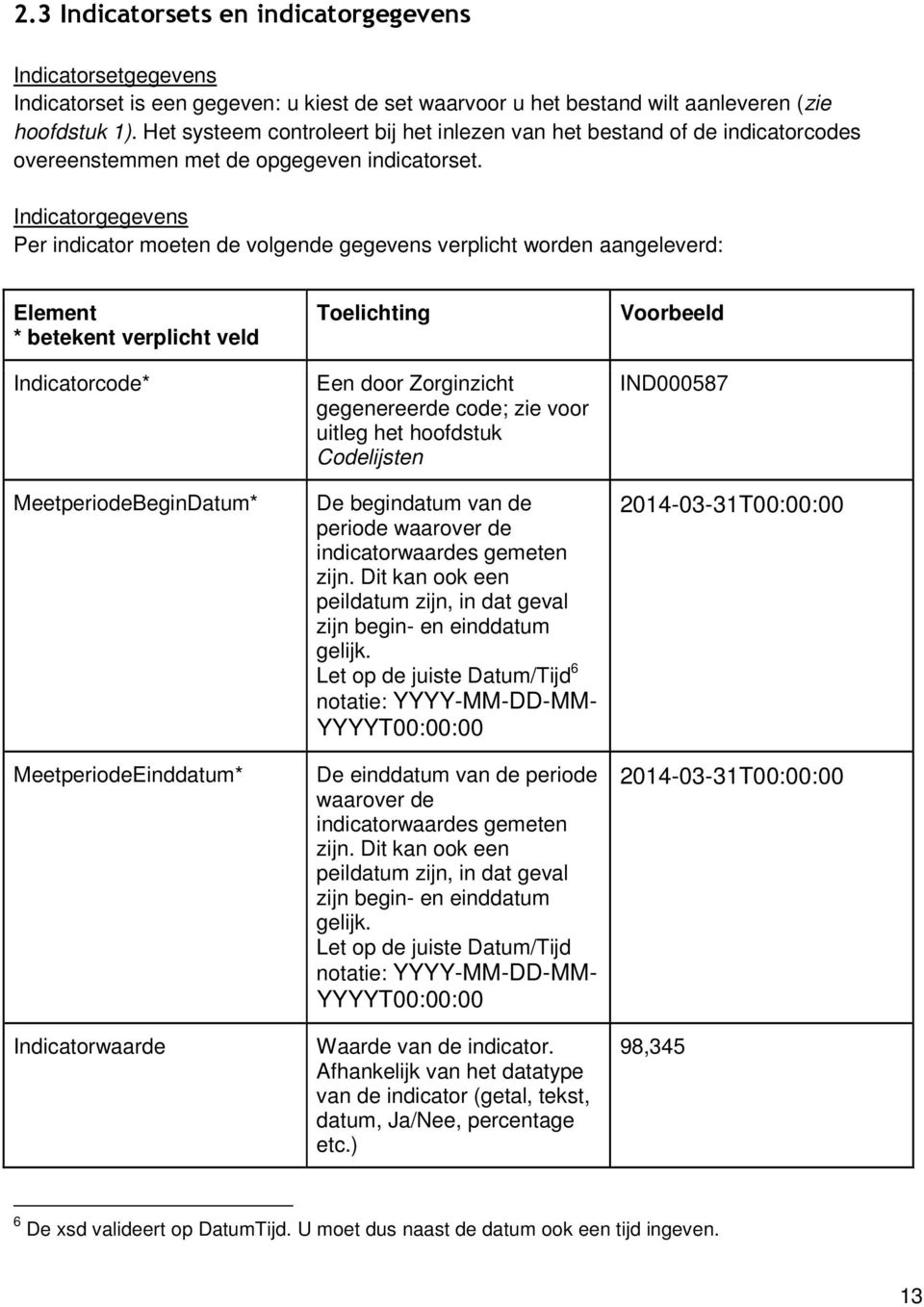 Indicatorgegevens Per indicator moeten de volgende gegevens verplicht worden aangeleverd: Element * betekent verplicht veld Indicatorcode* MeetperiodeBeginDatum* MeetperiodeEinddatum* Indicatorwaarde