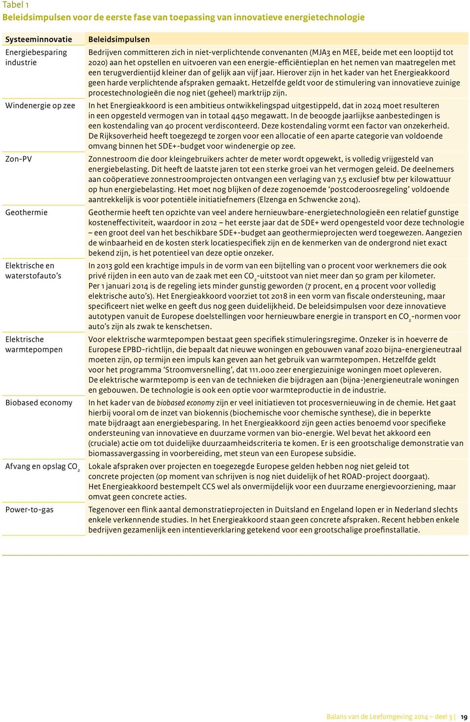 looptijd tot 2020) aan het opstellen en uitvoeren van een energie-efficiëntieplan en het nemen van maatregelen met een terugverdientijd kleiner dan of gelijk aan vijf jaar.