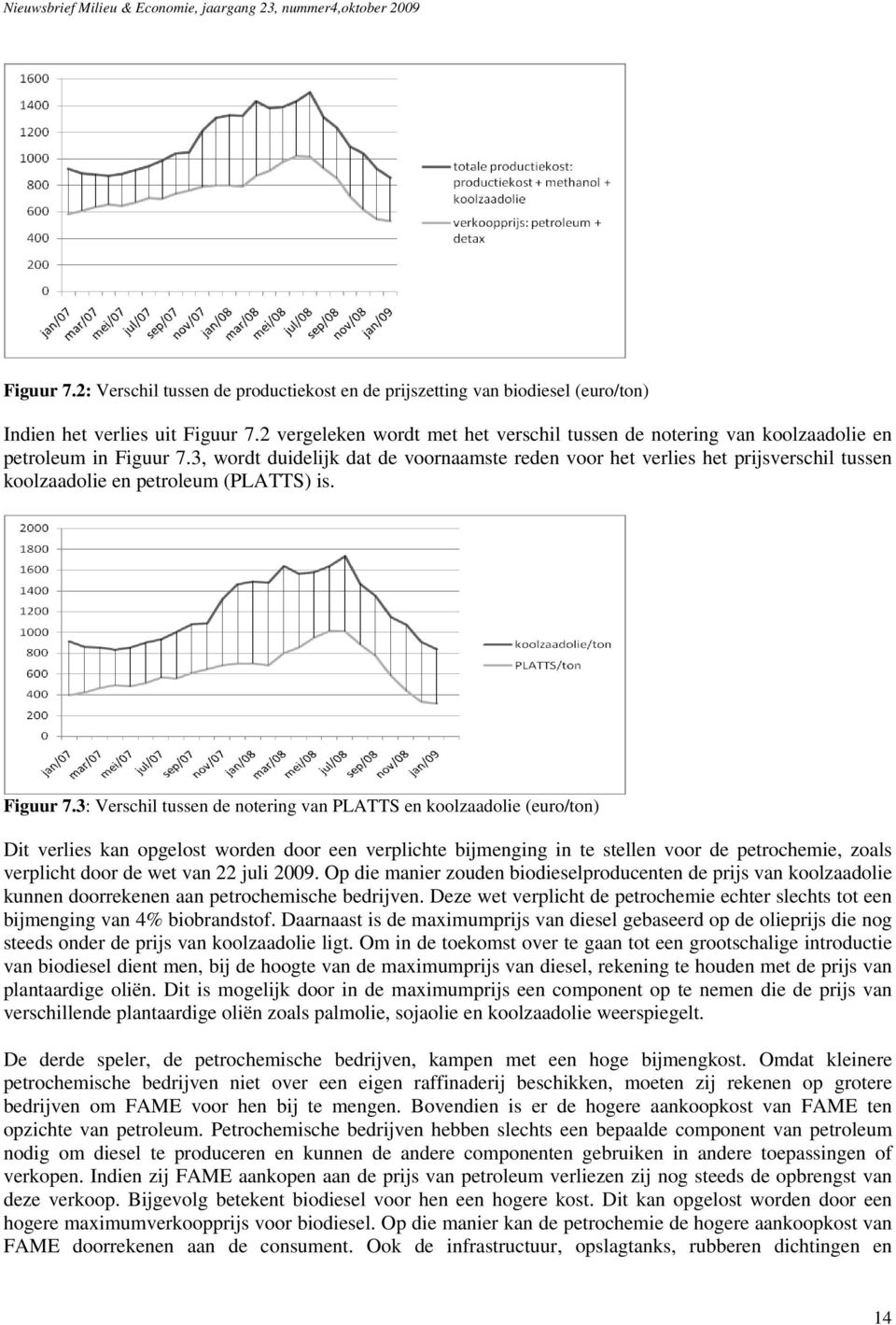 3, wordt duidelijk dat de voornaamste reden voor het verlies het prijsverschil tussen koolzaadolie en petroleum (PLATTS) is. Figuur 7.
