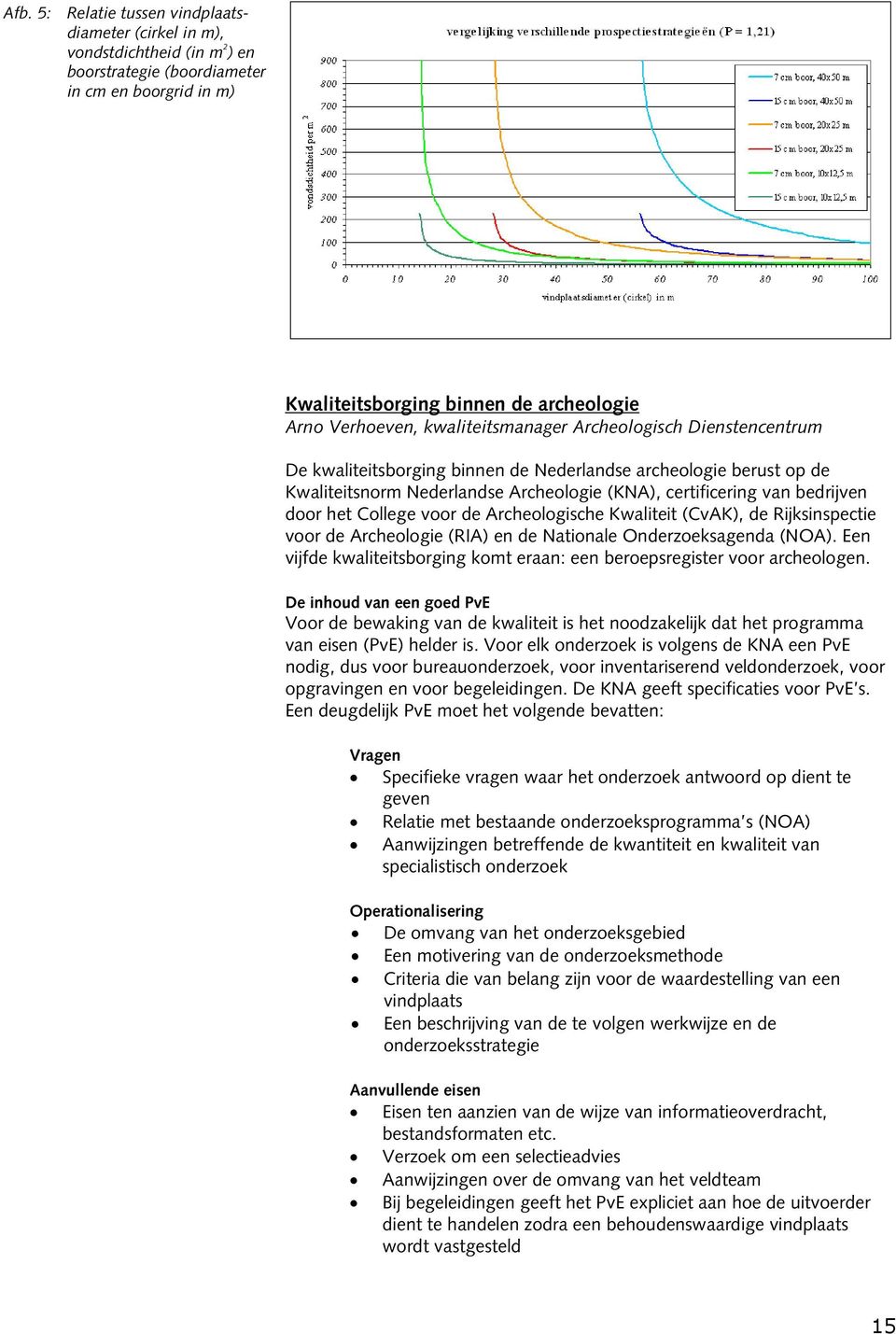 College voor de Archeologische Kwaliteit (CvAK), de Rijksinspectie voor de Archeologie (RIA) en de Nationale Onderzoeksagenda (NOA).