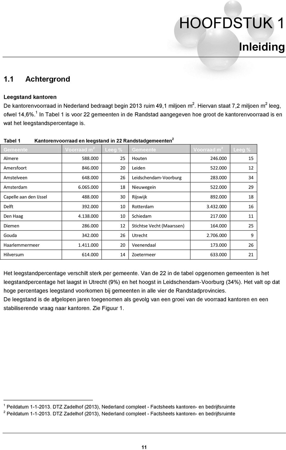 Tabel 1 Kantorenvoorraad en leegstand in 22 Randstadgemeenten 2 Gemeente Voorraad m 2 Leeg % Gemeente Voorraad m 2 Leeg % Almere 588.000 25 Houten 246.000 15 Amersfoort 846.000 20 Leiden 522.