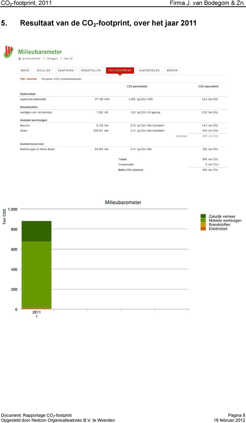 jaar 2011 Document: