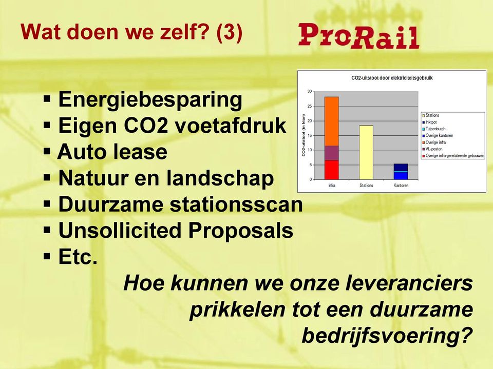 Natuur en landschap Duurzame stationsscan