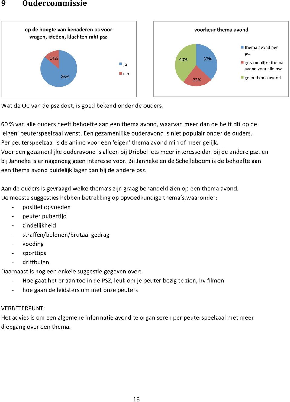 Een gezamenlijke ouderavond is niet populair onder de ouders. Per peuterspeelzaal is de animo voor een eigen thema avond min of meer gelijk.