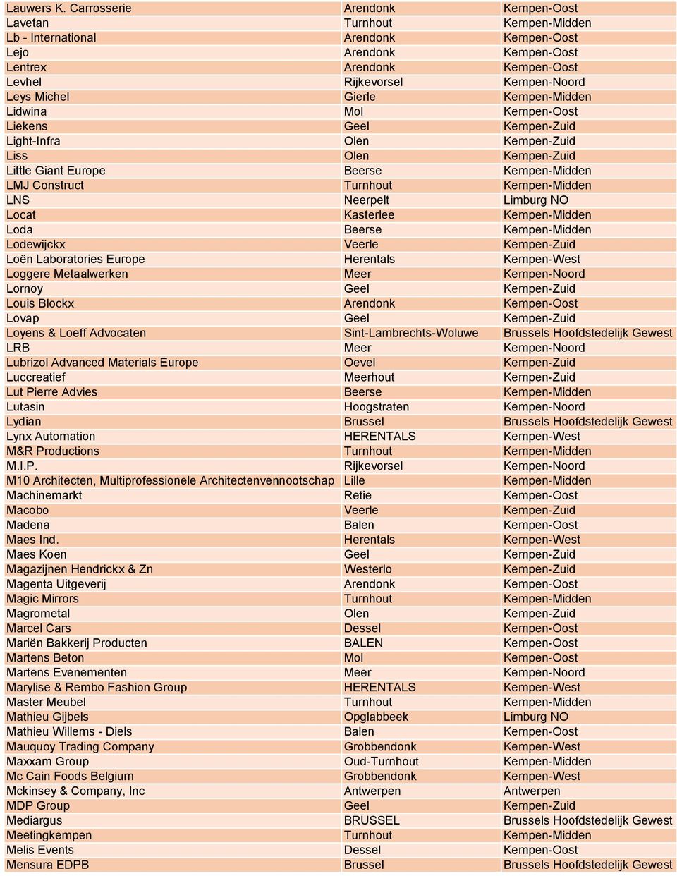 Michel Gierle Kempen-Midden Lidwina Mol Kempen-Oost Liekens Geel Kempen-Zuid Light-Infra Olen Kempen-Zuid Liss Olen Kempen-Zuid Little Giant Europe Beerse Kempen-Midden LMJ Construct Turnhout