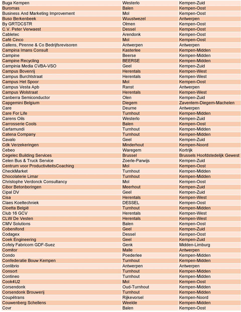 Campine Beerse Kempen-Midden Campine Recycling BEERSE Kempen-Midden Campinia Media CVBA-VSO Geel Kempen-Zuid Campus Bovenrij Herentals Kempen-West Campus Burchtstraat Herentals Kempen-West Campus Het