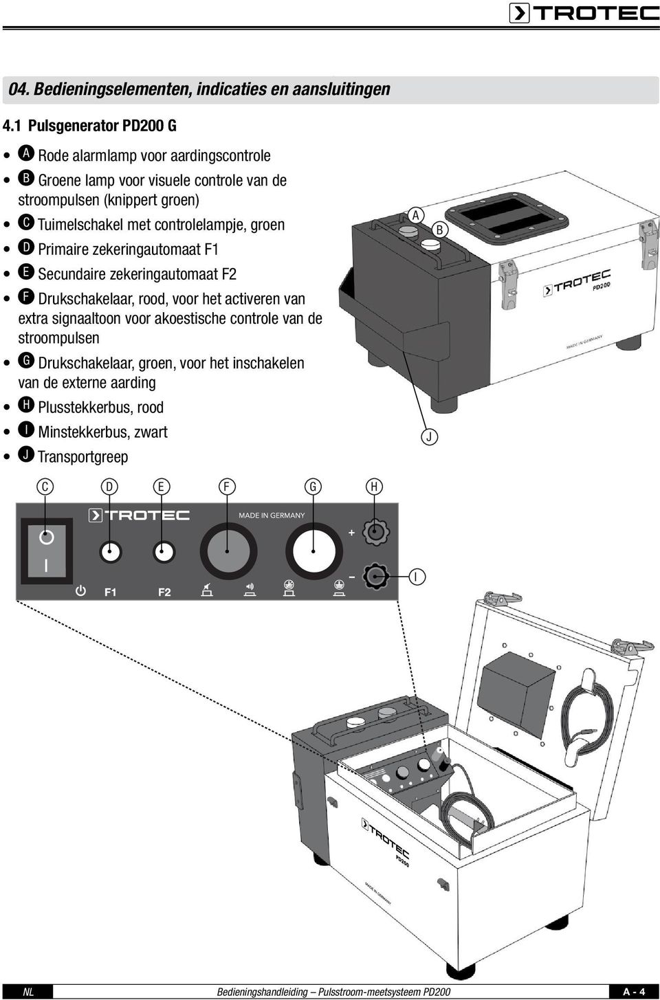 met controlelampje, groen D Primaire zekeringautomaat F1 E Secundaire zekeringautomaat F2 F Drukschakelaar, rood, voor het activeren van extra signaaltoon