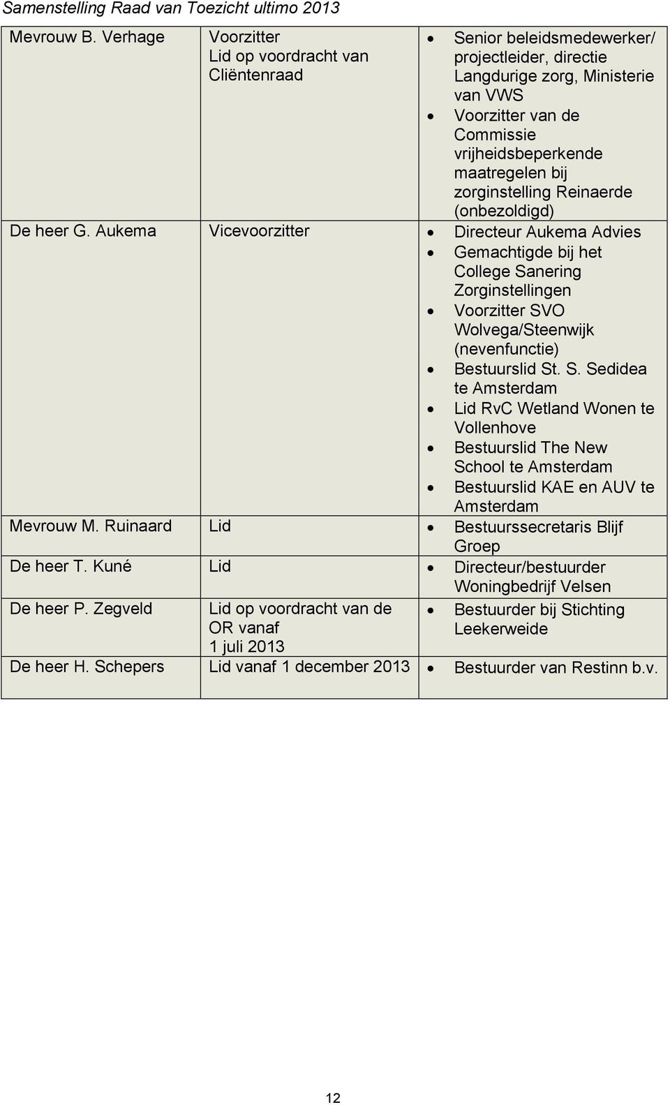 bij zorginstelling Reinaerde (onbezoldigd) De heer G.