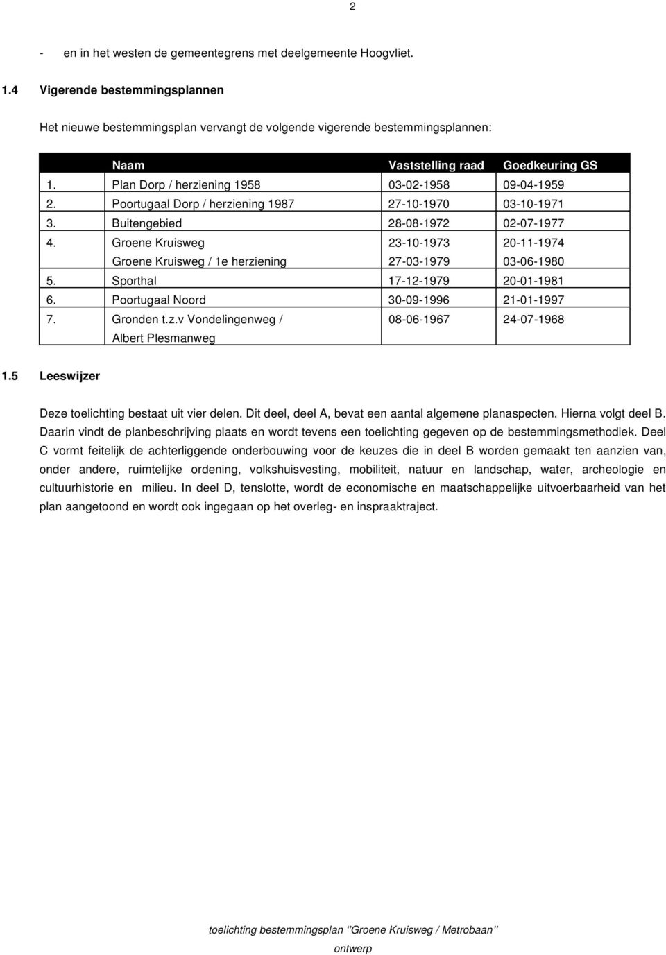 Plan Dorp / herziening 1958 03-02-1958 09-04-1959 2. Poortugaal Dorp / herziening 1987 27-10-1970 03-10-1971 3. Buitengebied 28-08-1972 02-07-1977 4.