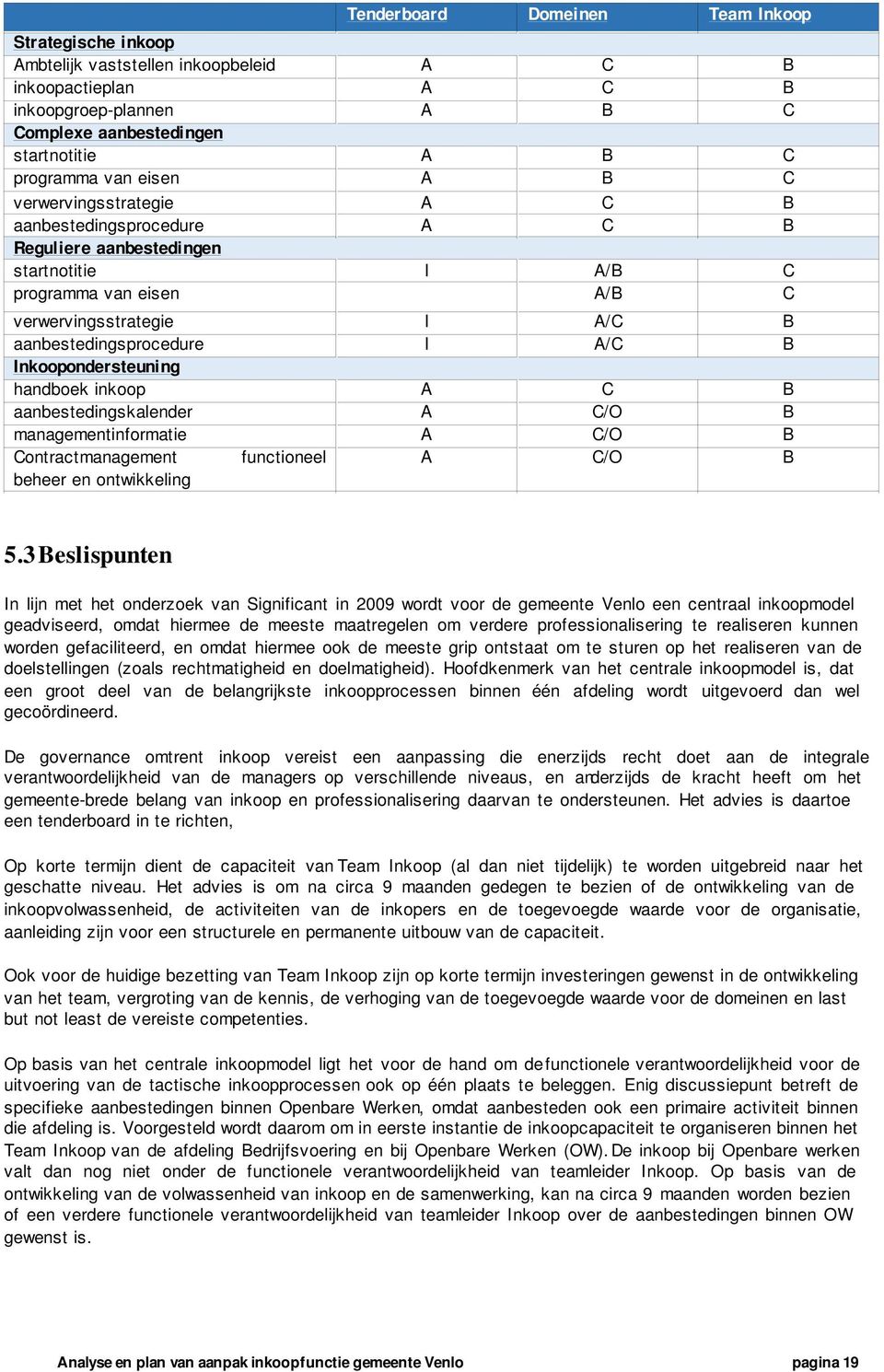 Inkoopondersteuning handboek inkoop A C B aanbestedingskalender A C/O B managementinformatie A C/O B Contractmanagement functioneel A C/O B beheer en ontwikkeling 5.