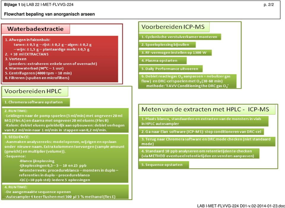 2/2 Flowchart bepaling van