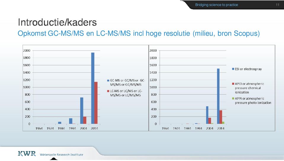 GC-MS/MS en LC-MS/MS incl hoge