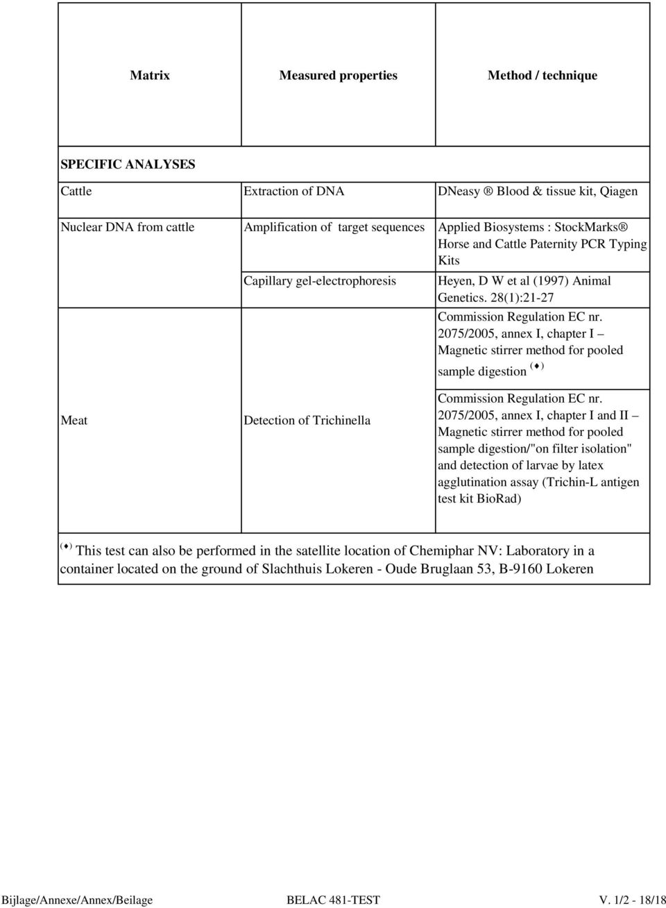 2075/2005, annex I, chapter I Magnetic stirrer method for pooled sample digestion ( ) Meat Detection of Trichinella Commission Regulation EC nr.