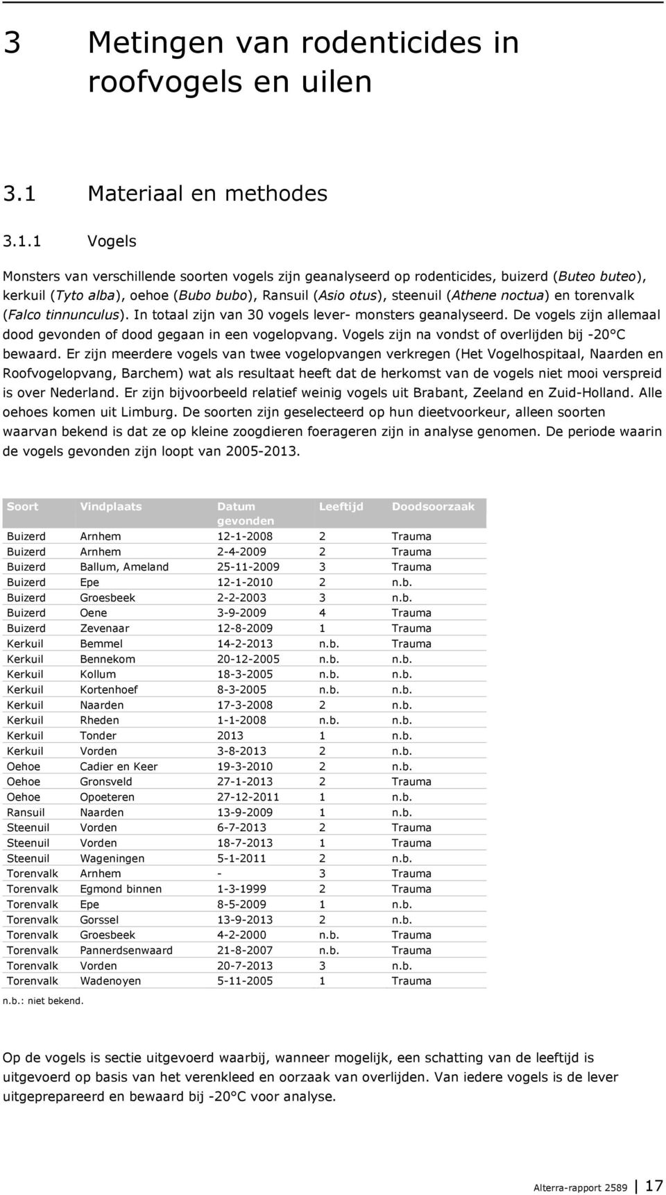 1 Vogels Monsters van verschillende soorten vogels zijn geanalyseerd op rodenticides, buizerd (Buteo buteo), kerkuil (Tyto alba), oehoe (Bubo bubo), Ransuil (Asio otus), steenuil (Athene noctua) en