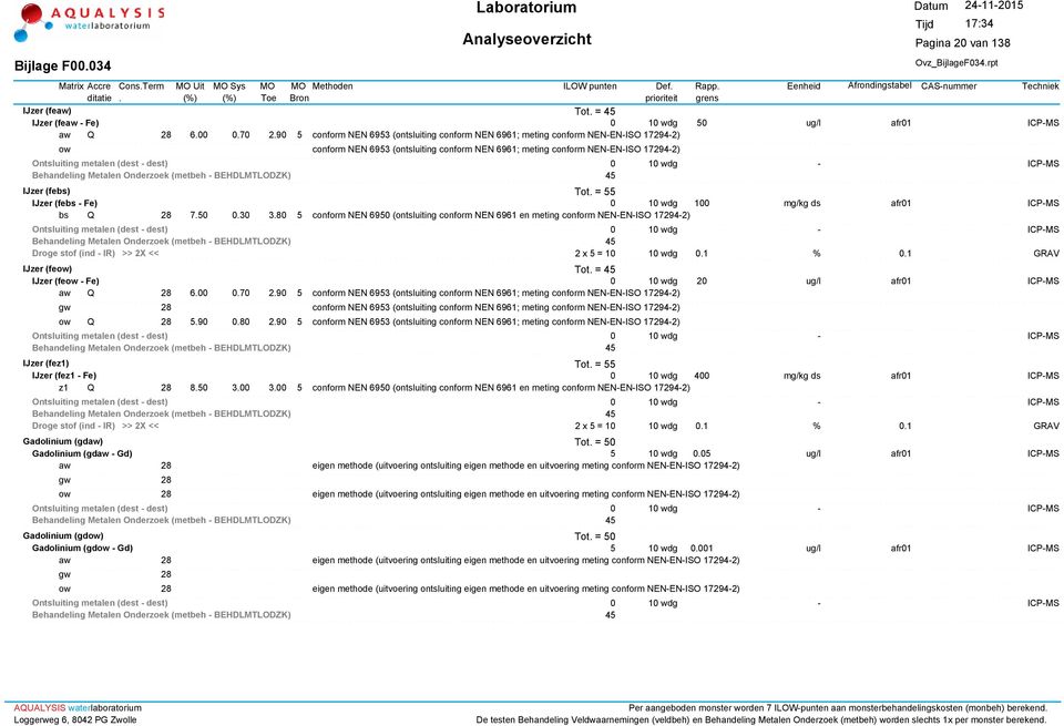 Behandeling Metalen Onderzoek (metbeh BEHDLMTLODZK) 45 IJzer (febs) Tot. = 55 IJzer (febs Fe) 100 mg/kg ds afr01 bs Q 28 7.50 0.30 3.