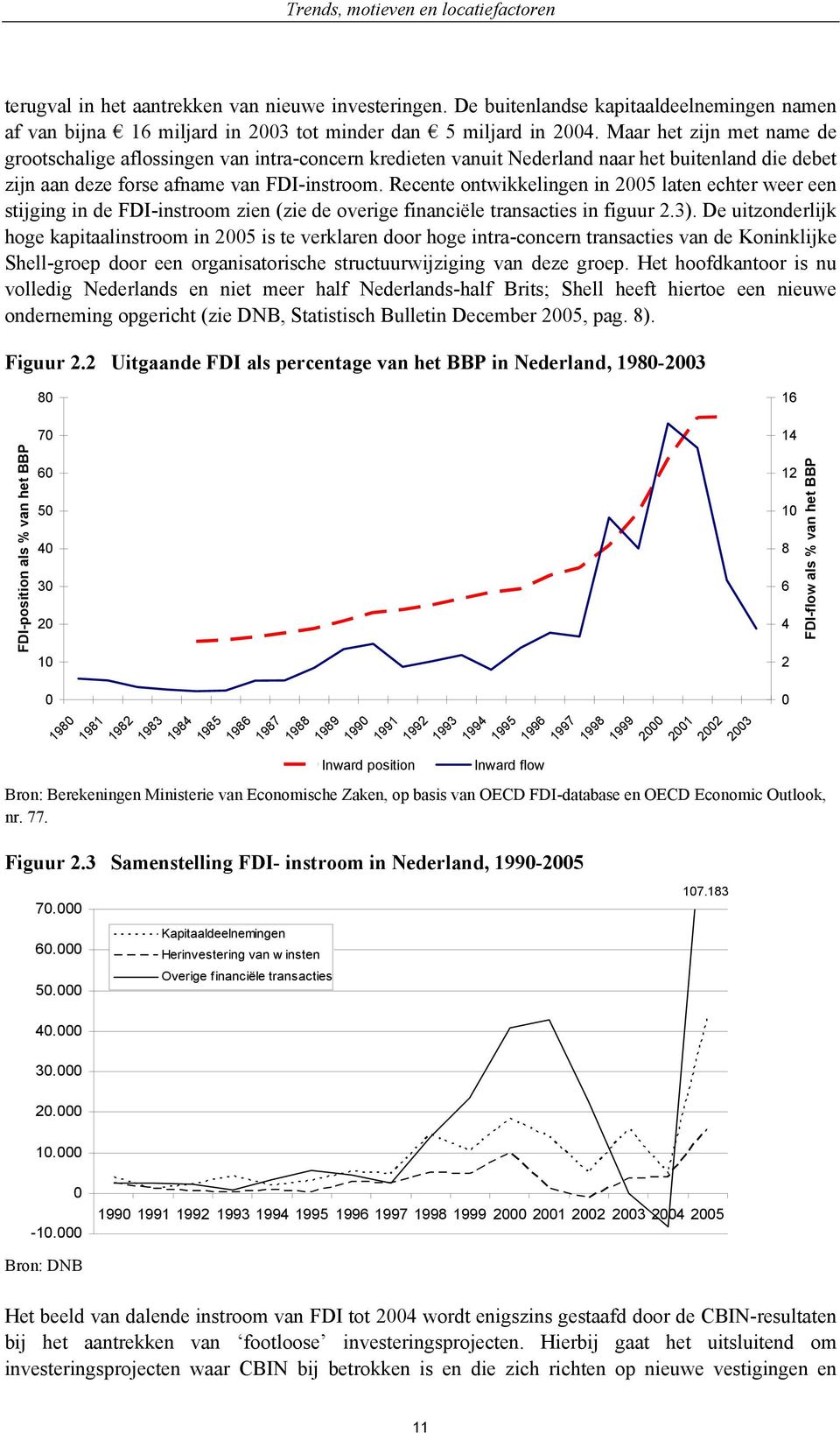 Recente ontwikkelingen in 2005 laten echter weer een stijging in de FDI-instroom zien (zie de overige financiële transacties in figuur 2.3).