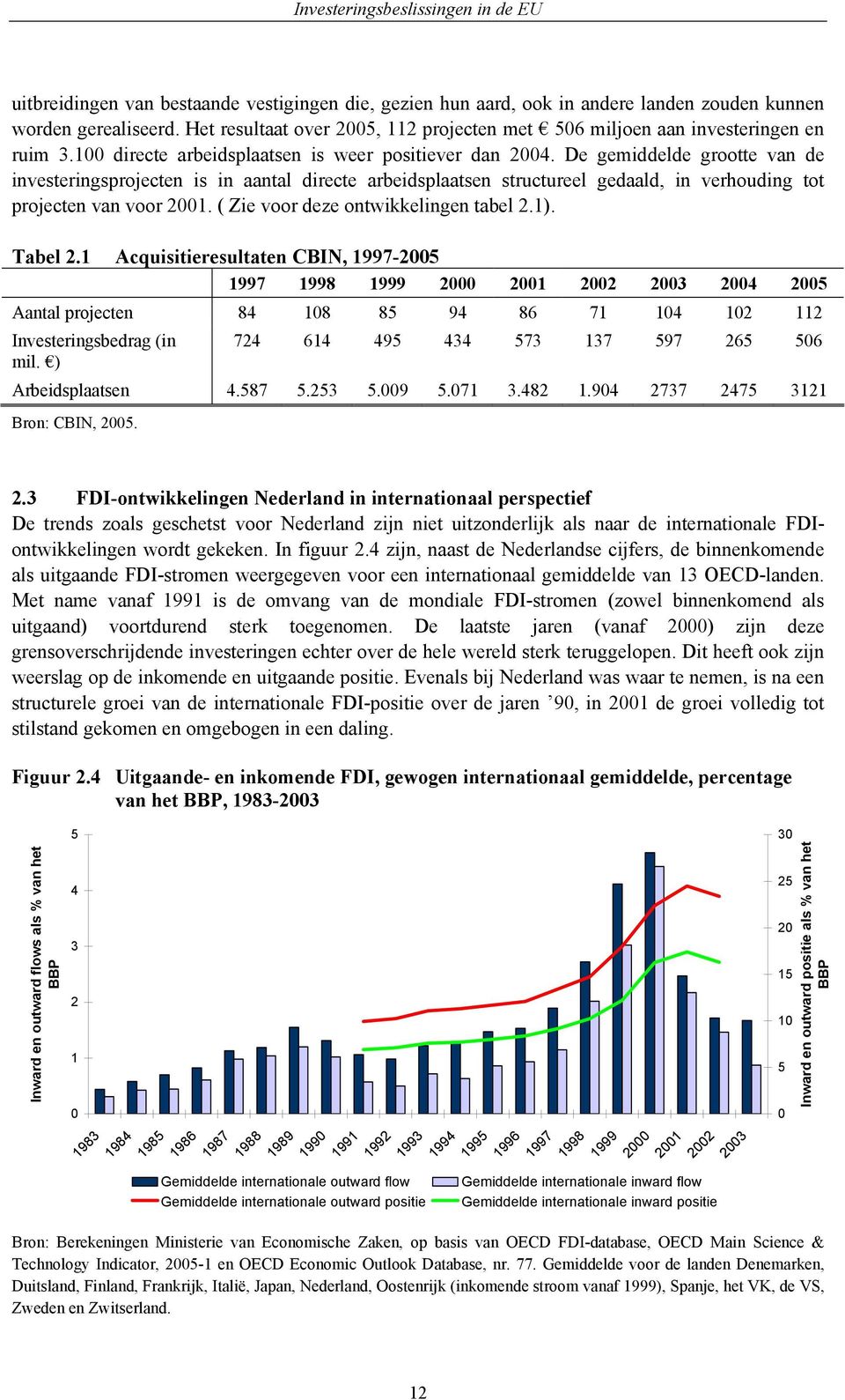 De gemiddelde grootte van de investeringsprojecten is in aantal directe arbeidsplaatsen structureel gedaald, in verhouding tot projecten van voor 2001. ( Zie voor deze ontwikkelingen tabel 2.1).