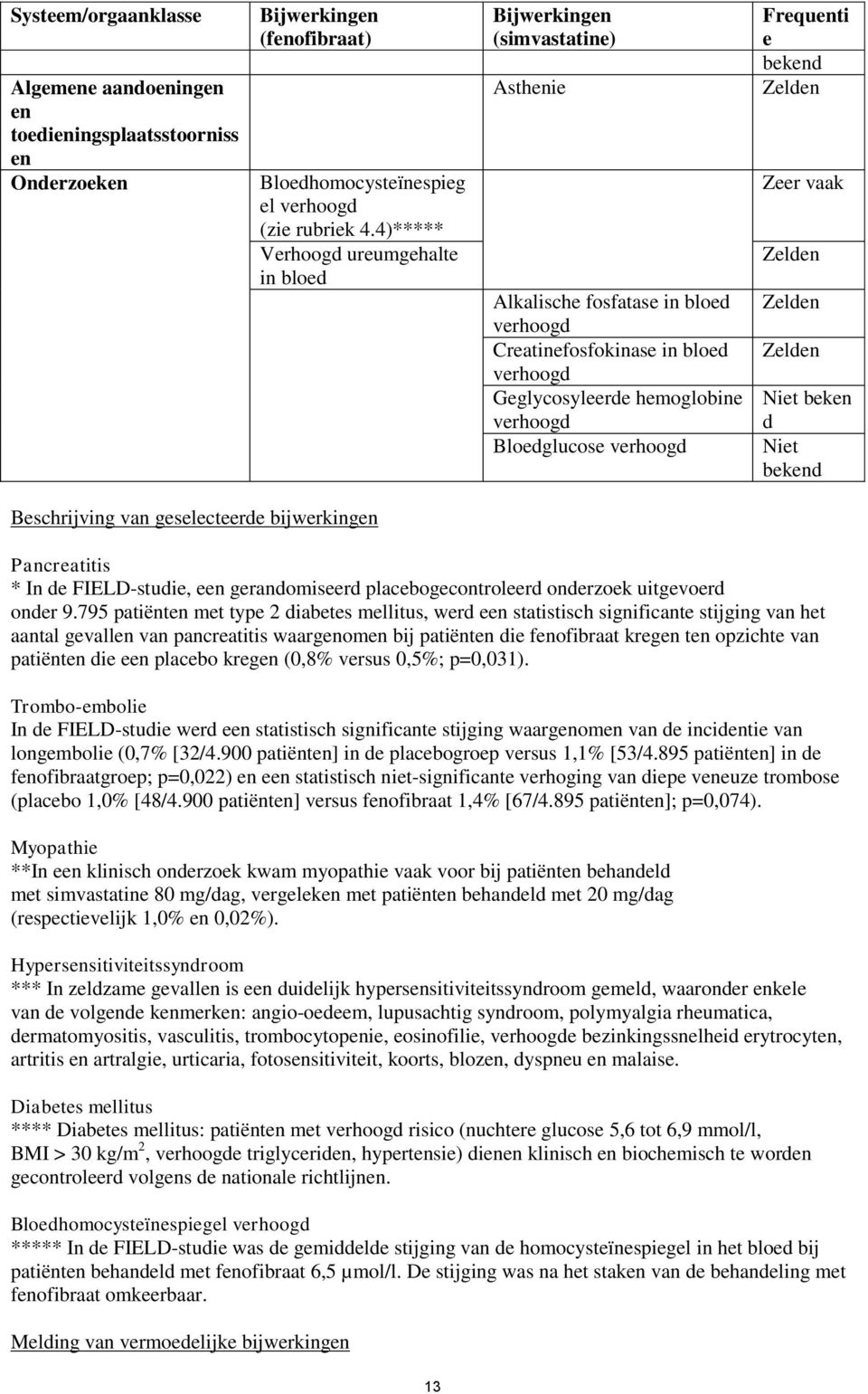 Bloedglucose verhoogd Frequenti e bekend Zelden Zeer vaak Zelden Zelden Zelden Niet beken d Niet bekend Beschrijving van geselecteerde bijwerkingen Pancreatitis * In de FIELD-studie, een