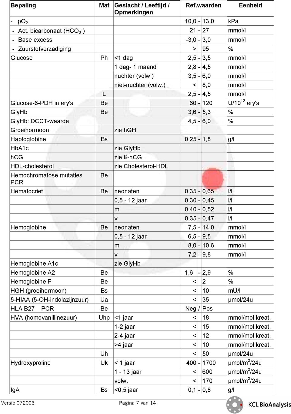 ) 3,5-6,0 mmol/l niet-nuchter (volw.