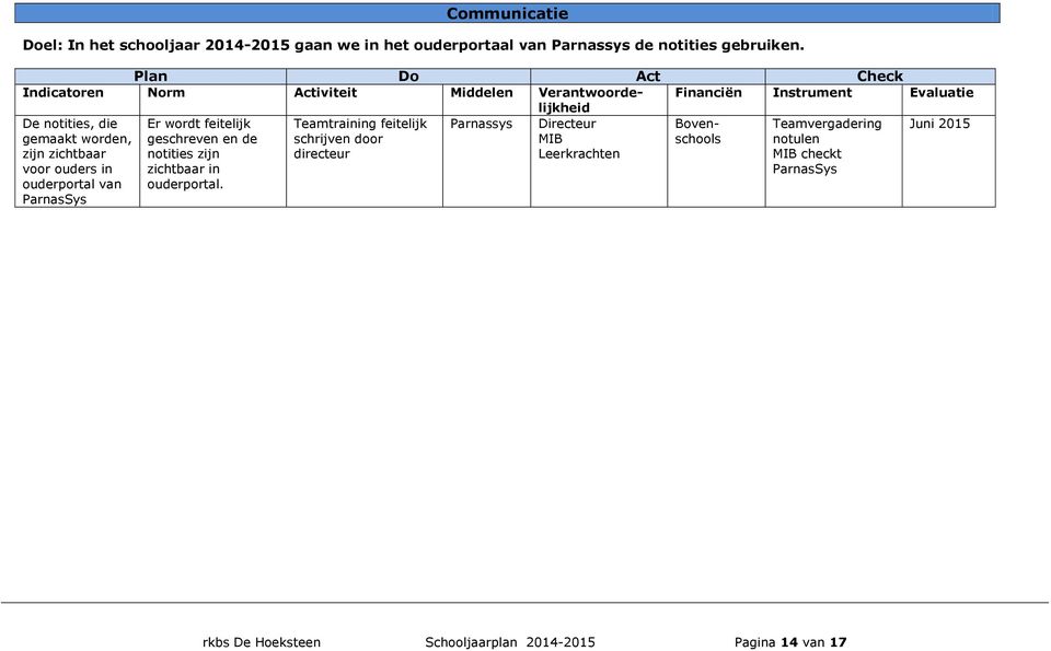 geschreven en de notities zijn zichtbaar in ouderportal.