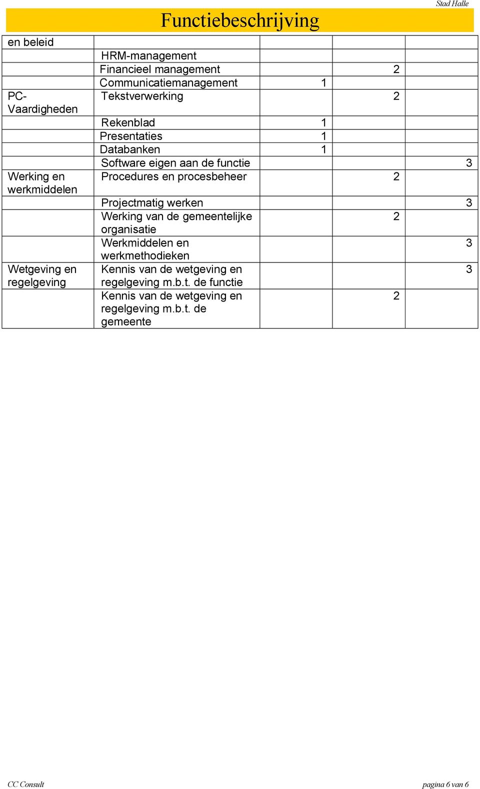 Procedures en procesbeheer 2 Projectmatig werken 3 Werking van de gemeentelijke 2 organisatie Werkmiddelen en 3 werkmethodieken