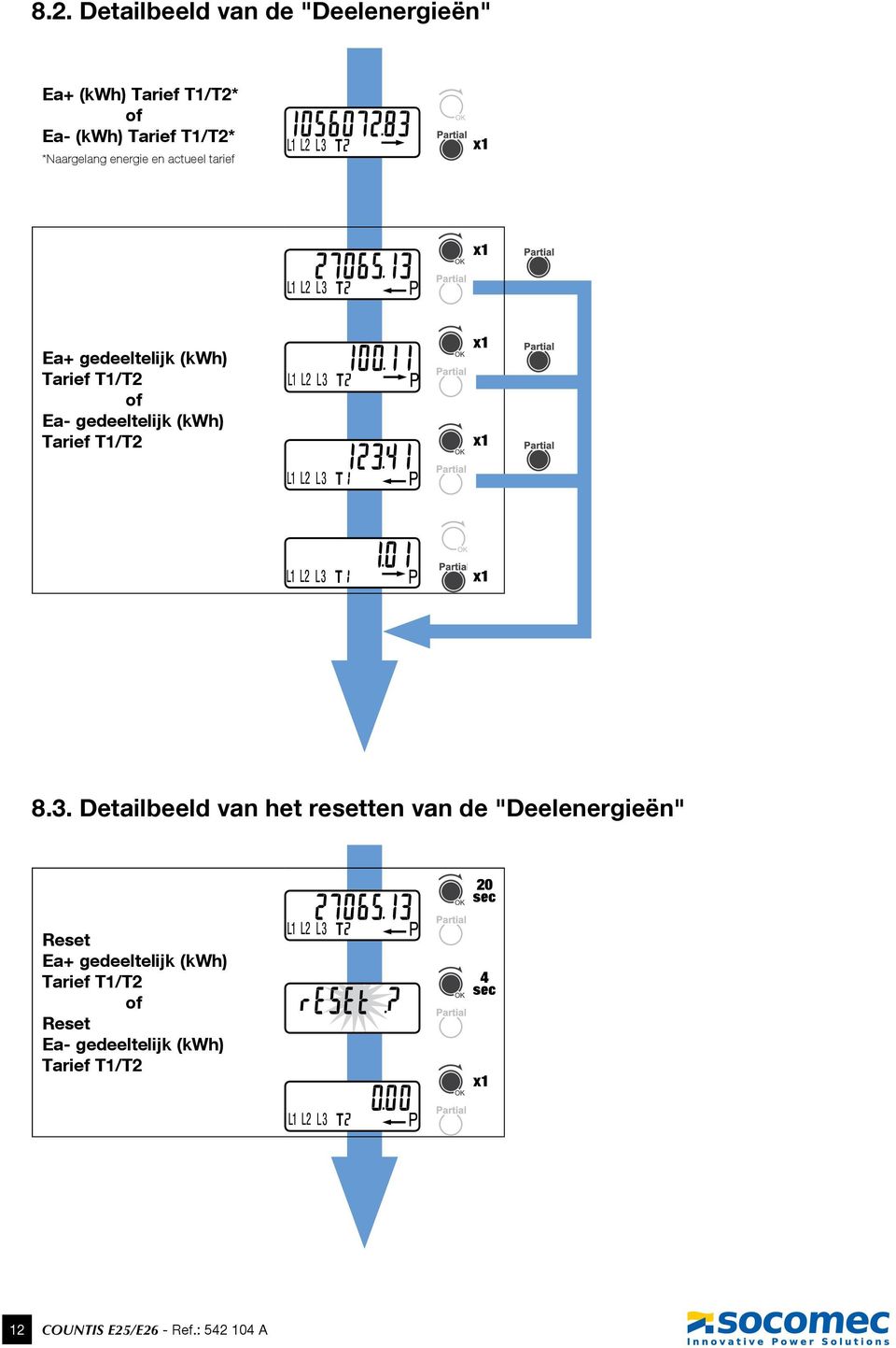 (kwh) Tarief T1/T2 8.3.