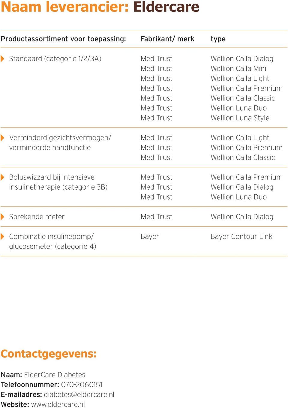 Wellion Calla Classic Boluswizzard bij intensieve Med Trust Wellion Calla Premium insulinetherapie (categorie 3B) Med Trust Wellion Calla Dialog Med Trust Wellion Luna Duo Sprekende meter Med Trust