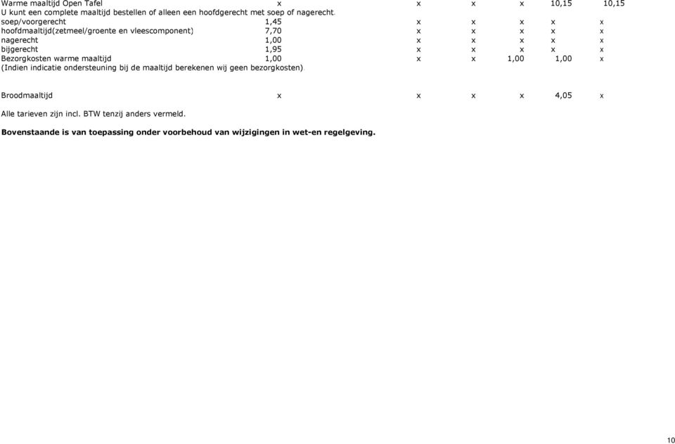 x Bezorgkosten warme maaltijd 1,00 x x 1,00 1,00 x (Indien indicatie ondersteuning bij de maaltijd berekenen wij geen bezorgkosten).