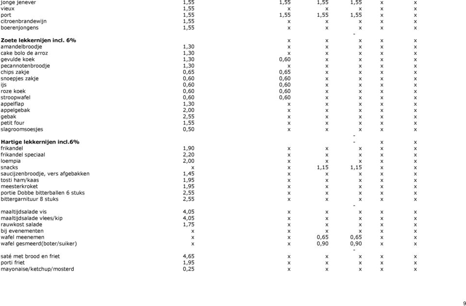 x x ijs 0,60 0,60 x x x x roze koek 0,60 0,60 x x x x stroopwafel 0,60 0,60 x x x x appelflap 1,30 x x x x x appelgebak 2,00 x x x x x gebak 2,55 x x x x x petit four 1,55 x x x x x slagroomsoesjes