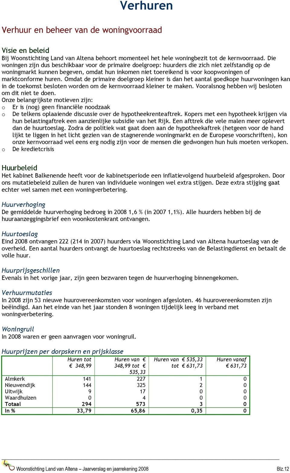 marktconforme huren. Omdat de primaire doelgroep kleiner is dan het aantal goedkope huurwoningen kan in de toekomst besloten worden om de kernvoorraad kleiner te maken.