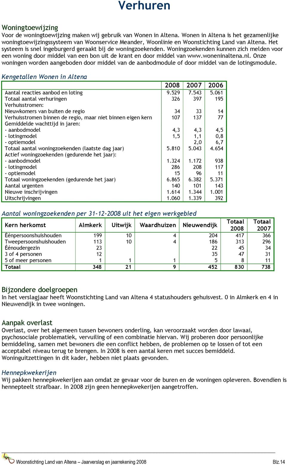 Woningzoekenden kunnen zich melden voor een woning door middel van een bon uit de krant en door middel van www.woneninaltena.nl.