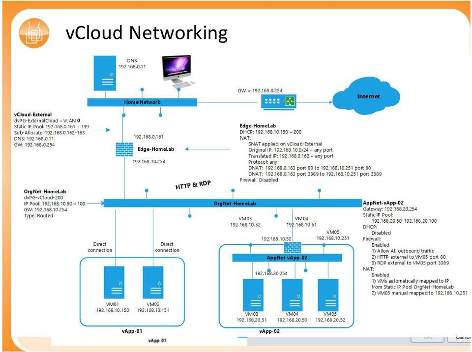 firewall rules Destination