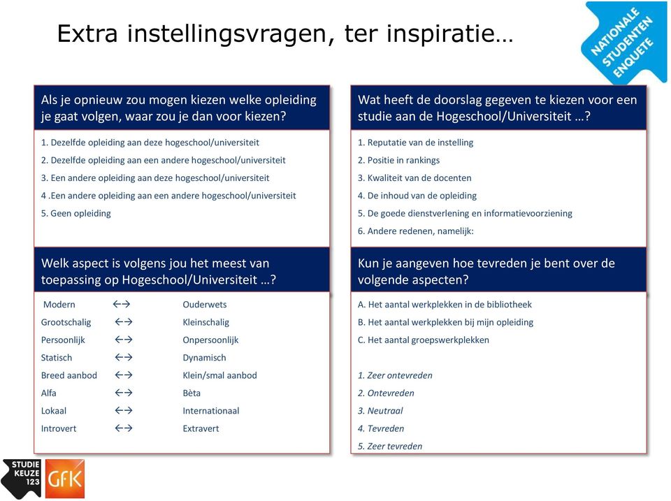 Geen opleiding Welk aspect is volgens jou het meest van toepassing op Hogeschool/Universiteit?